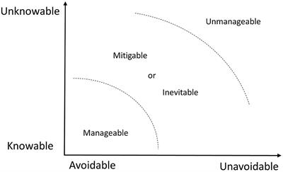 Unintended Consequences: Unknowable and Unavoidable, or Knowable and Unforgivable?